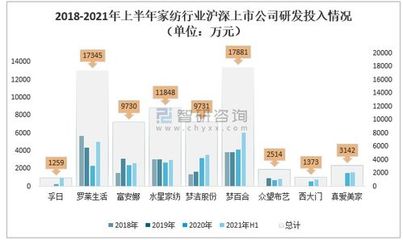 家纺厂精细化运营 从生产流程到经营管理的全解析